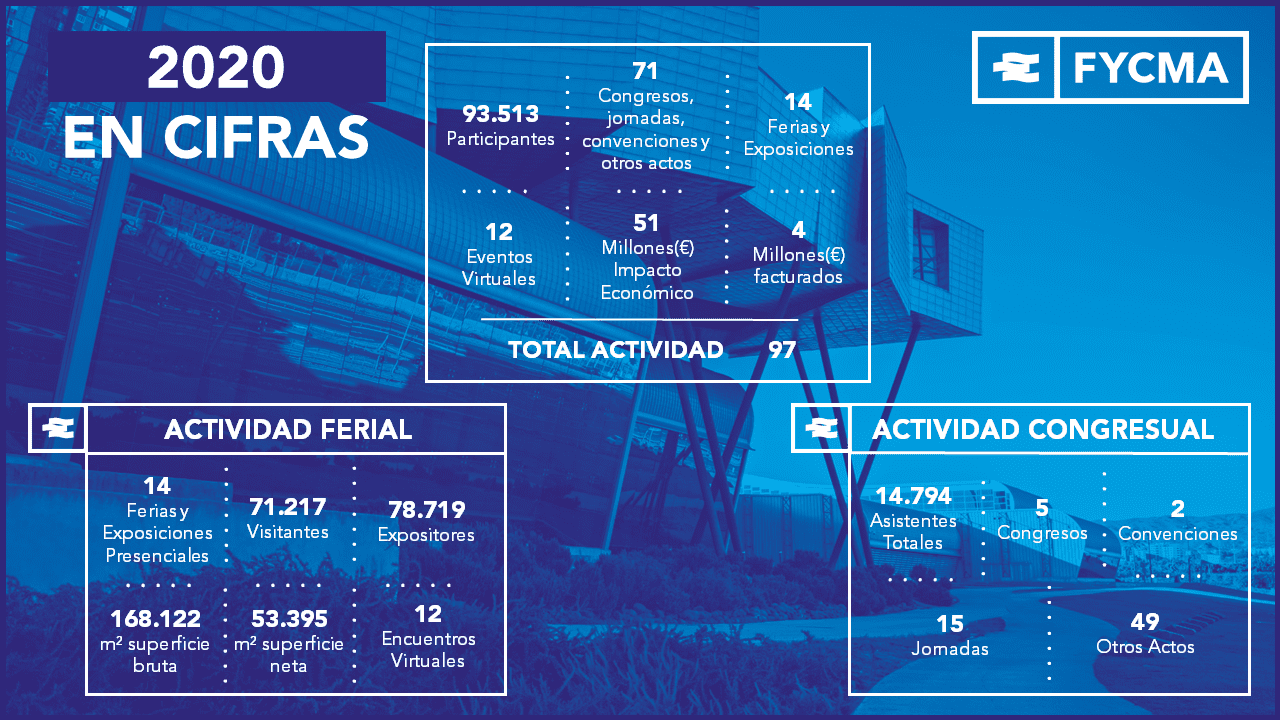 cifras-memoria-2023