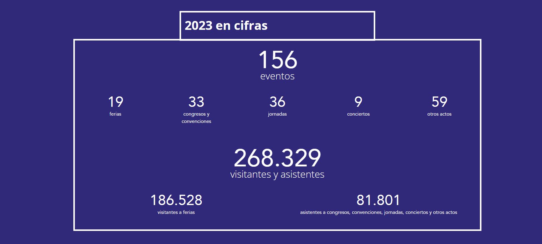 cifras-memoria-2023