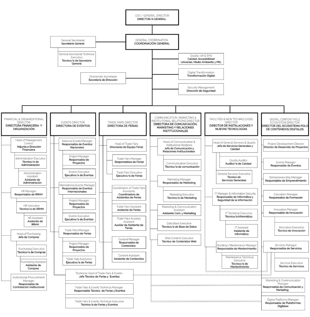 organigrama fycma