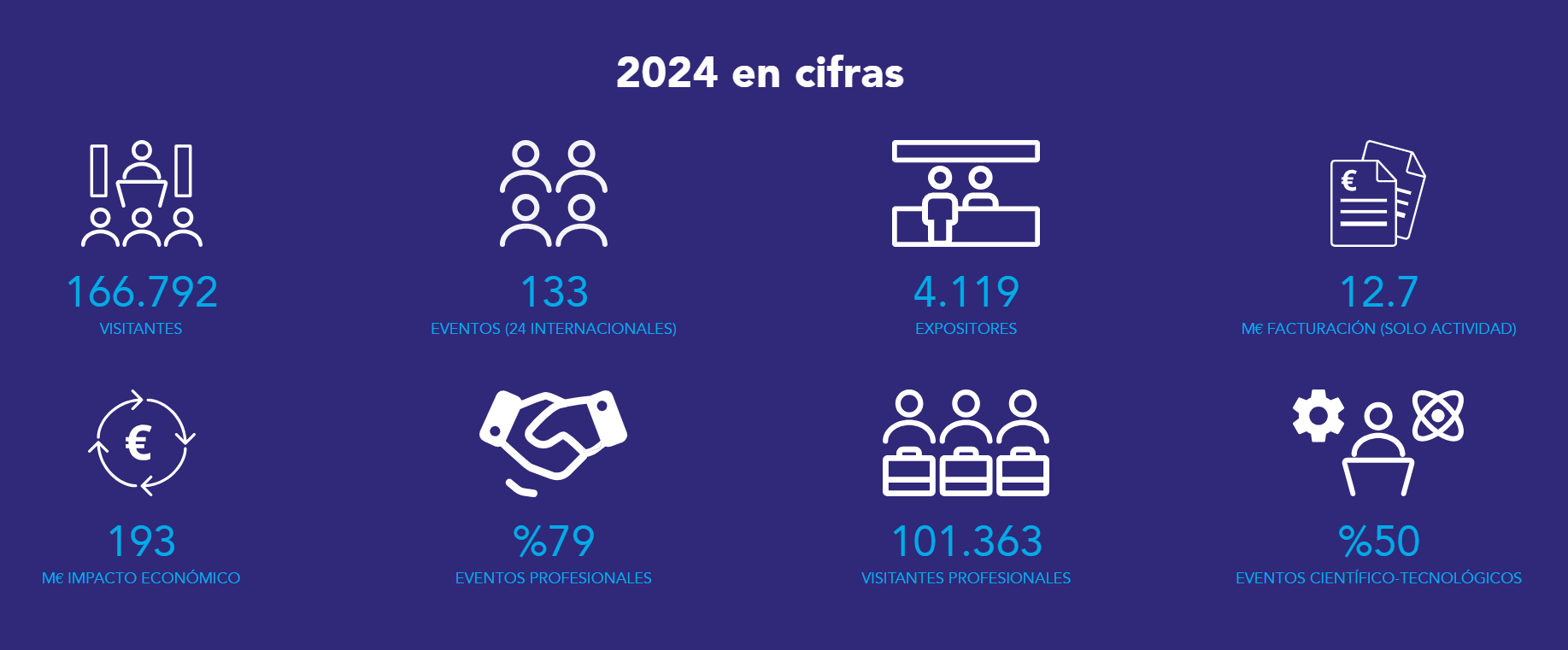 cifras-memoria-2024 cifras-memoria-2023