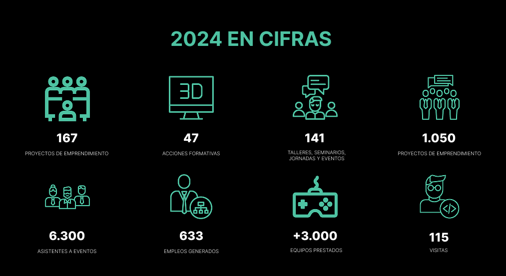cifras-memoria-2023
