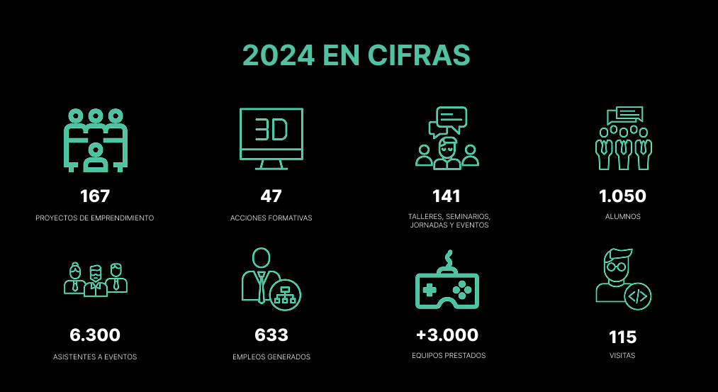 cifras-memoria-2024