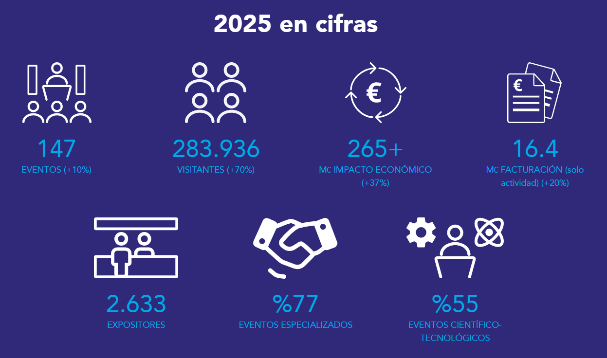datos-2025-memoria-fycma cifras-memoria-2025